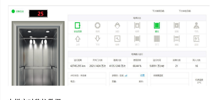 电梯数据监控_电梯楼道