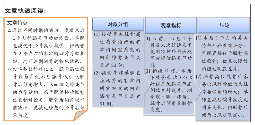 单髁置换优于开式胫骨高位截骨:力学参数及膝关节功能的差异