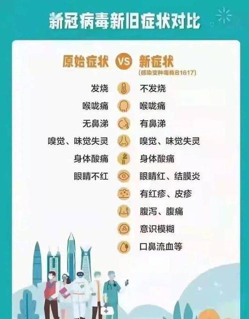 新冠病毒出现几项新的感染症状,不发烧但腹泻,流鼻血的要注意了