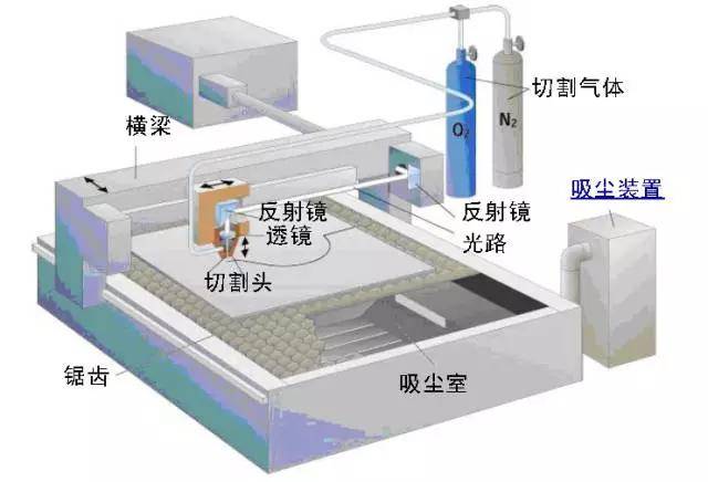 激光发生器