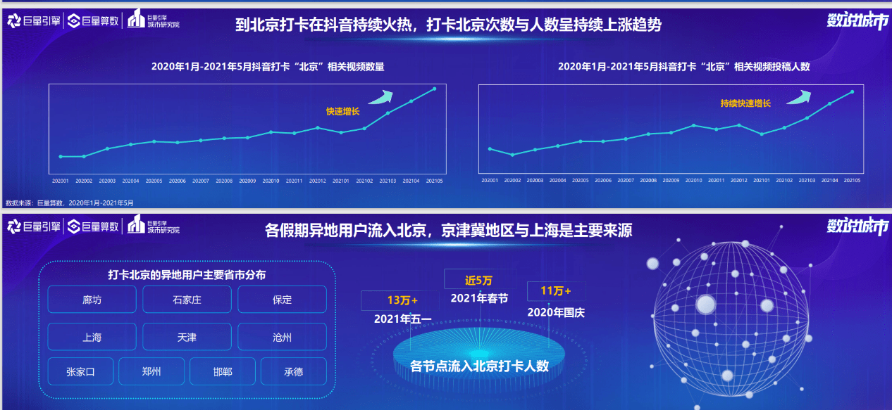 微尘广告-数说北京:我家大门常打开