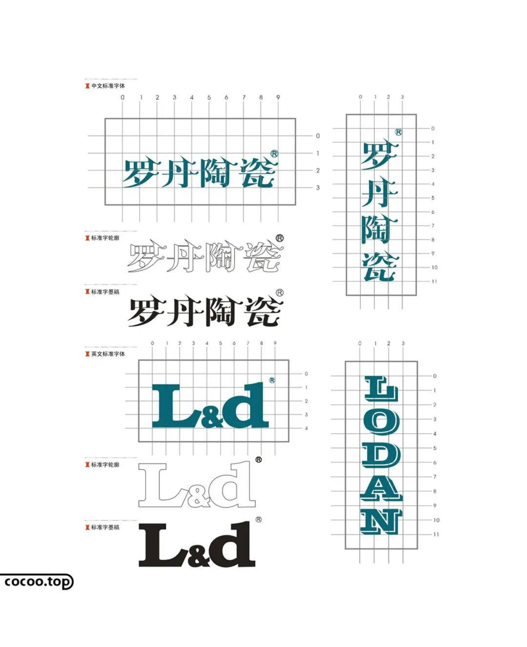 中英文标准字体"罗丹陶瓷"形象标志的基本设计要素,由图形标志,中英文