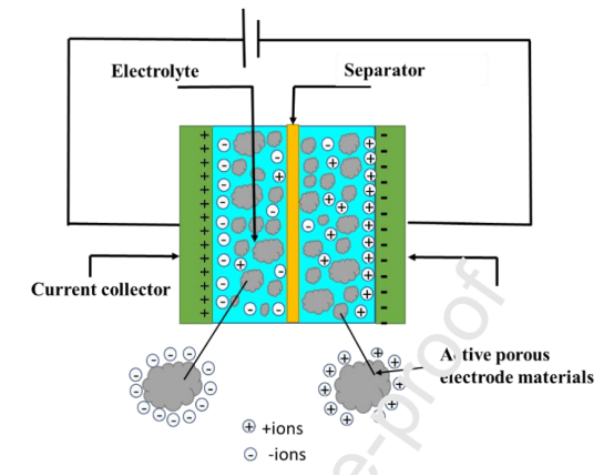 电纺钼基纳米复合纤维作为超级电容器负极材料的研究进展