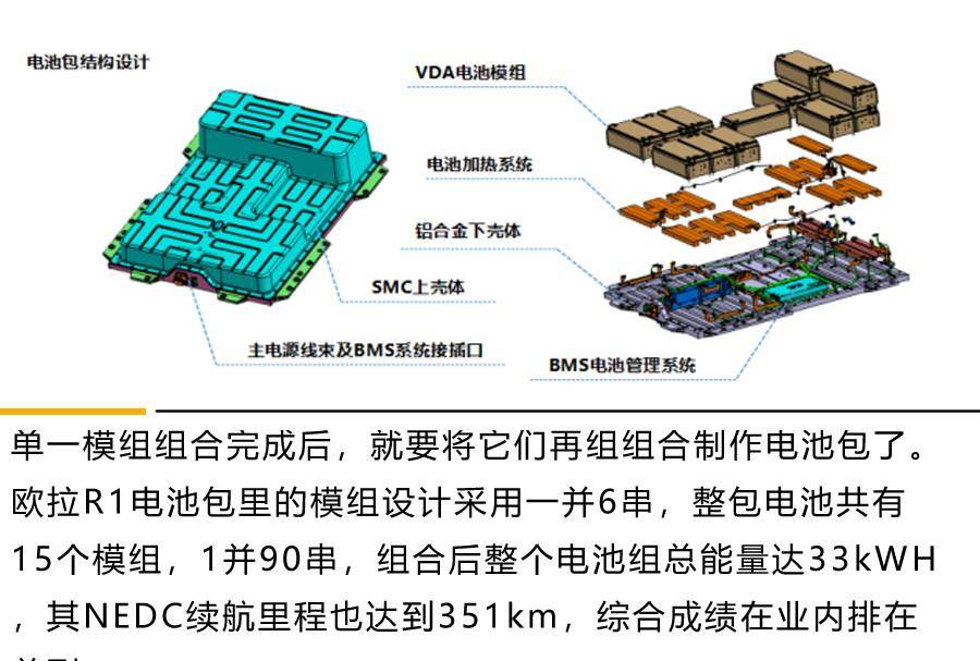 与宁德时代争市场探索欧拉芯动力欧拉r1电池技术解析