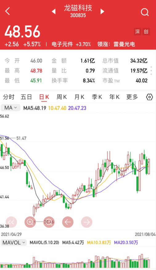 【汇正财经】【个股精评】龙磁科技/璞泰来/新亚电子