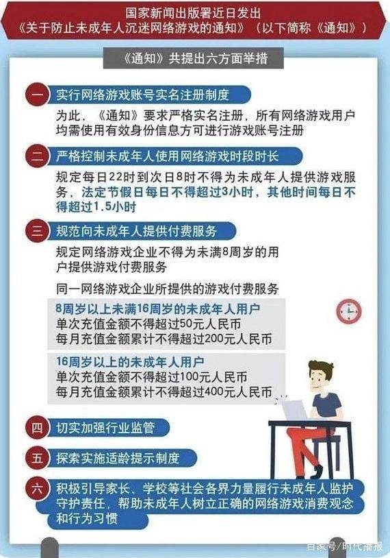 双减双打加限制令,腾讯对小学生"重拳出击",家长们却乐坏了