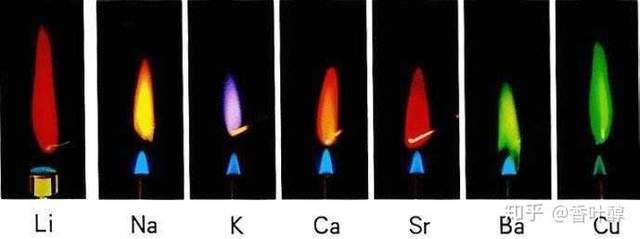 焰色反应:金属燃烧会发出各种颜色,很漂亮!