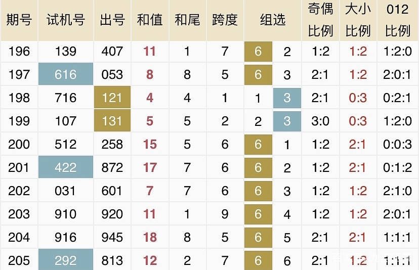 原创单挑一注300倍直选复式渐入佳境206期3d晒票