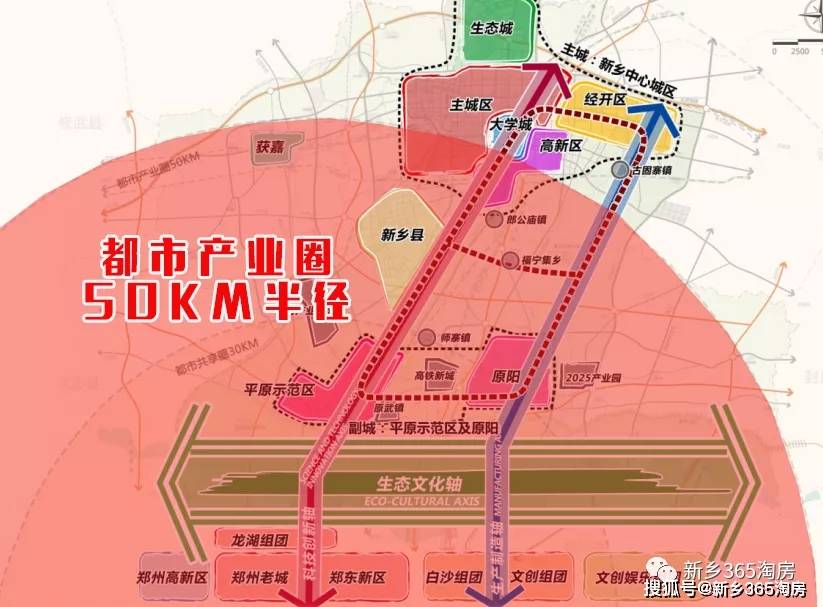 发展规划 (2021—2035年)》信息正式 △都市产业圈示意图 新乡县将