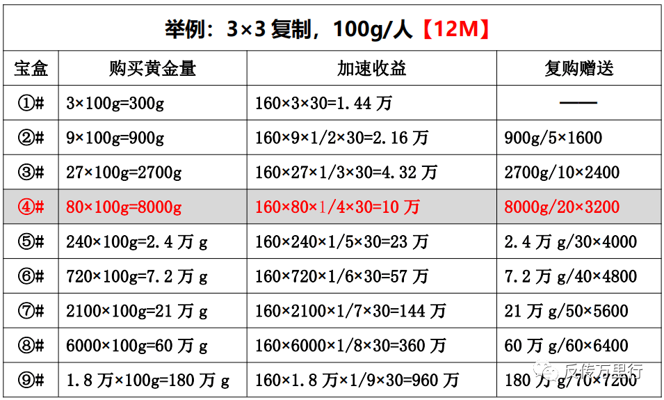 【揭秘】"互联网 黄金"是趋势:"金满满商城"模式暗藏哪些问题?