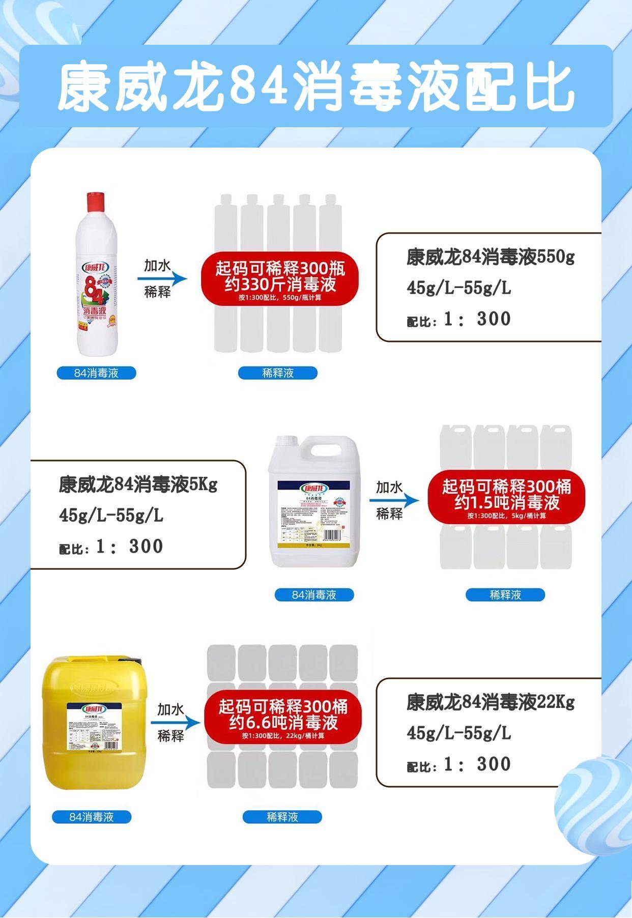 疫情防控常态化84消毒液如何选择