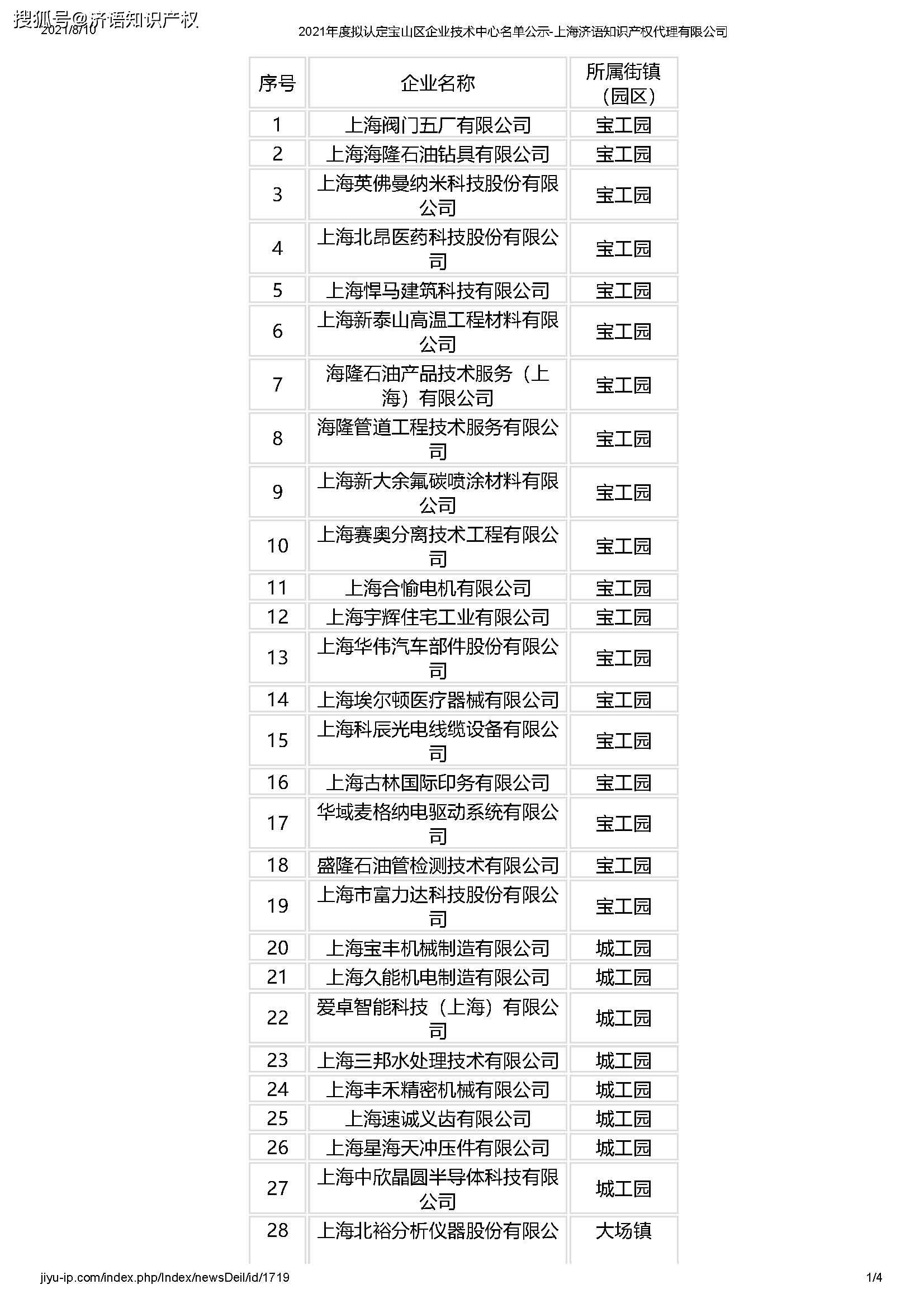 2021年度拟认定宝山区企业技术中心名单公示