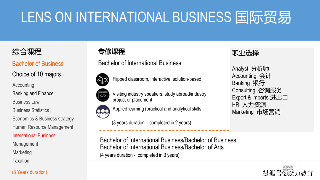 蒙纳士大学 | 商学院详解 (澳洲唯三的三重认证商学院)