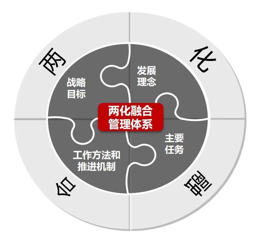 两化融合信息化与工业化融合发展