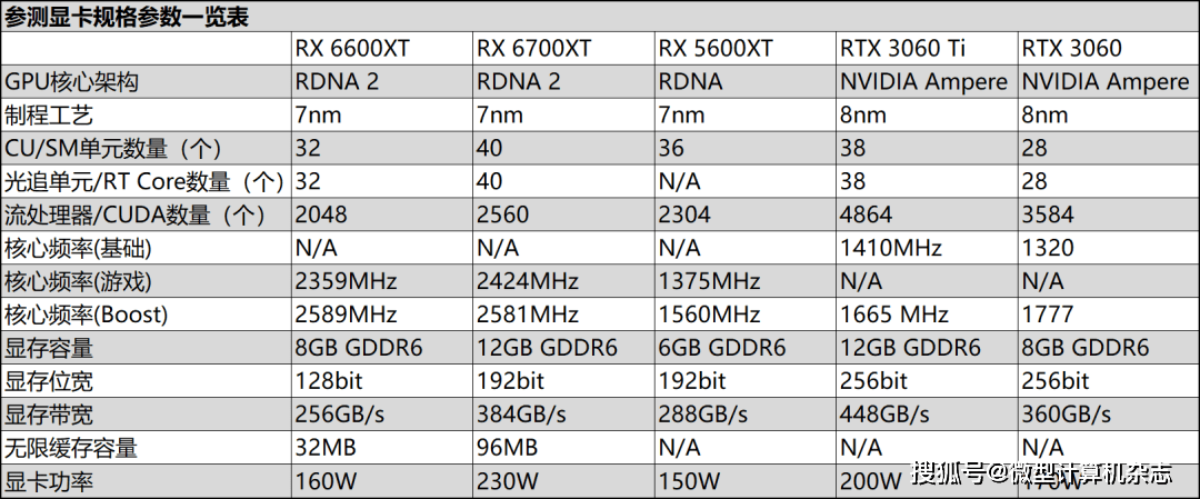 1080p游戏显卡新秀登场amdradeonrx6600xt显卡首发评测