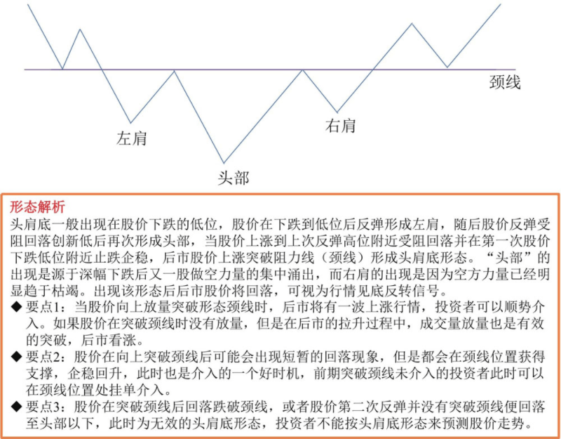 双顶结构的股票形态