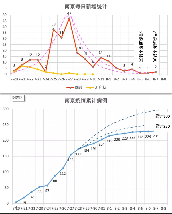 江苏疫情分析预测:扬州拐点下降最迟下周结束_南京市