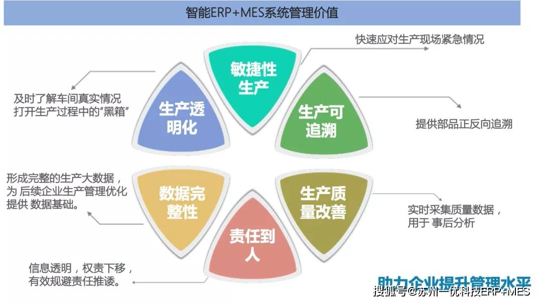 erp知道为什么mes知道怎么做上