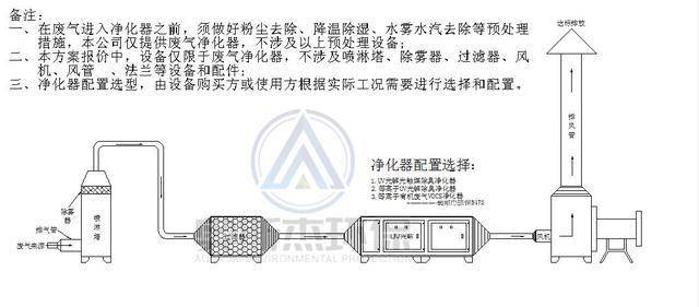 针对油烟奥斯杰废气环保设备处理解决方案废气处理pp喷淋塔武汉厂家