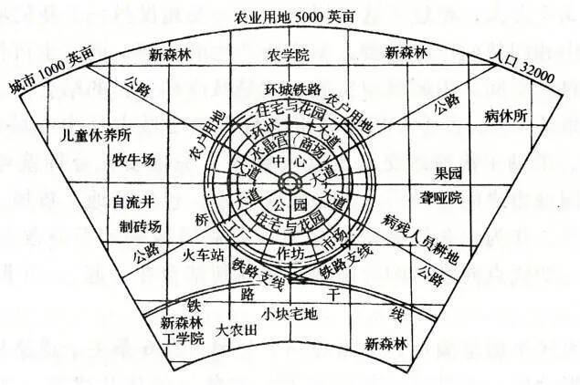 乡读馆1明日田园城市与理想小镇的演变