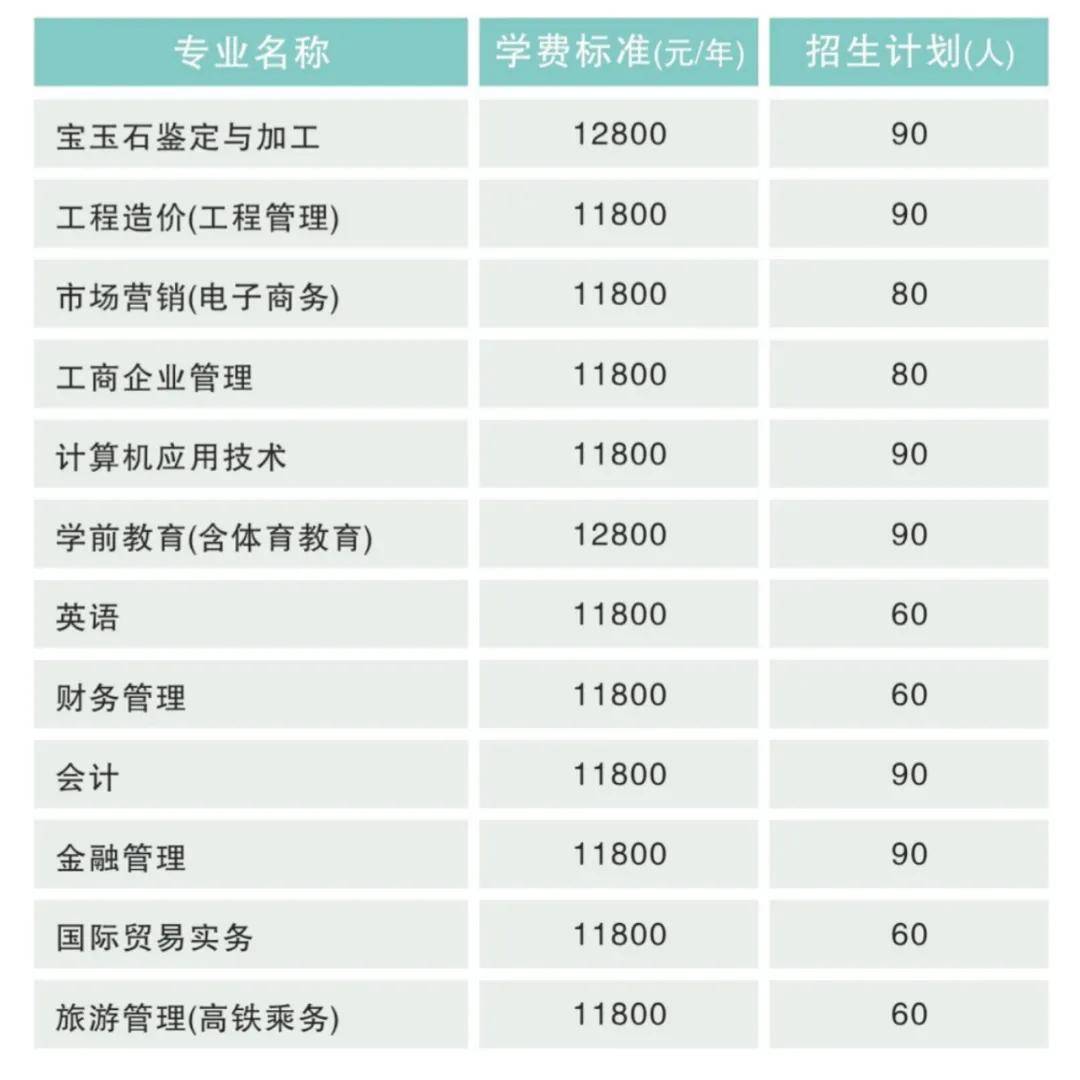 武汉工程科技学院全日制自考本科助学班