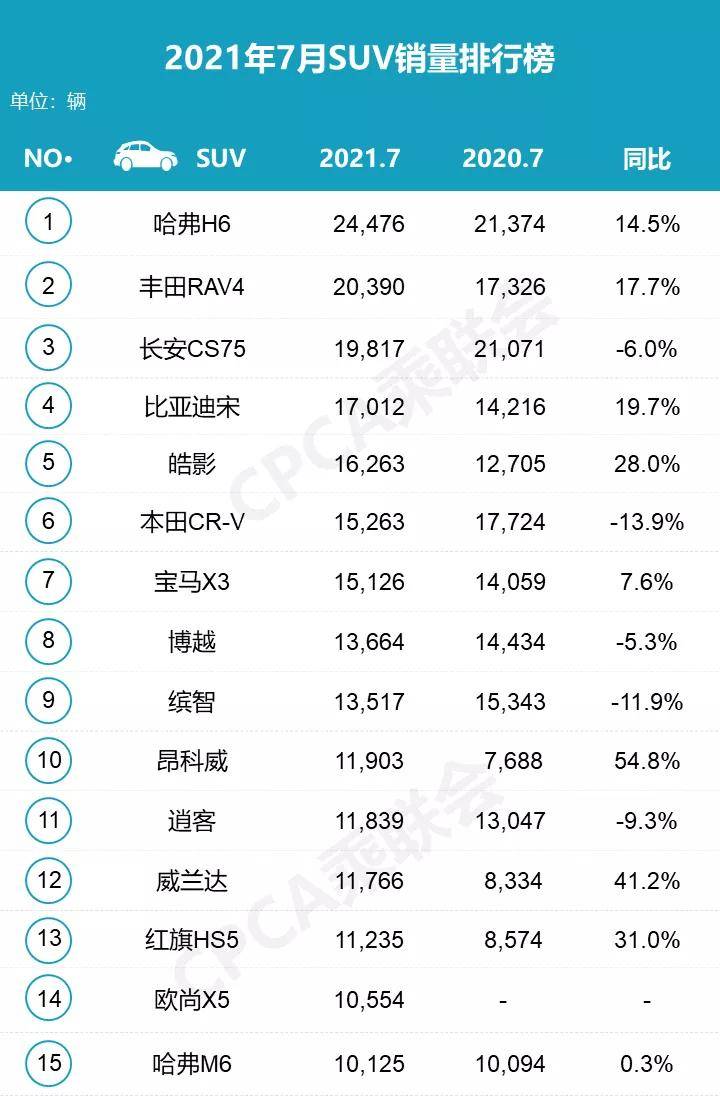 口碑最好的四驱suv轿车_2012豆瓣电影口碑榜_suv口碑排行榜