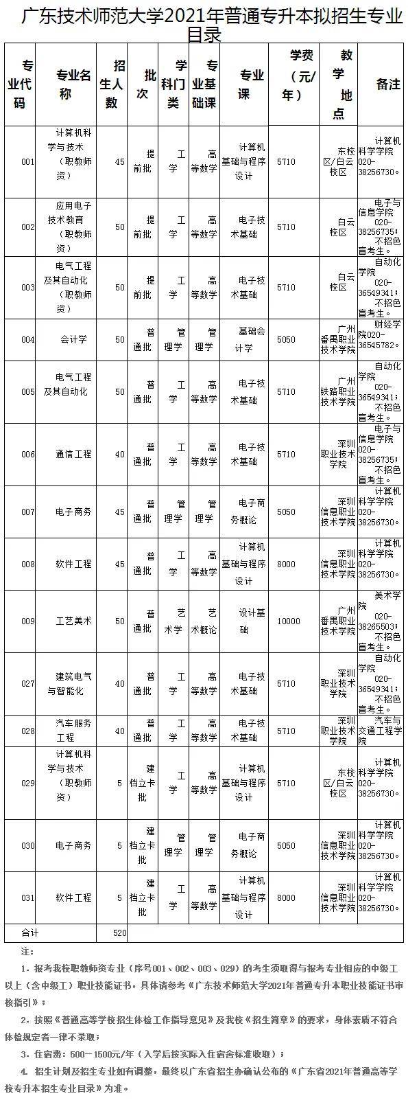 专插本学校介绍广东技术师范大学全国重点建设的职教师资类大学