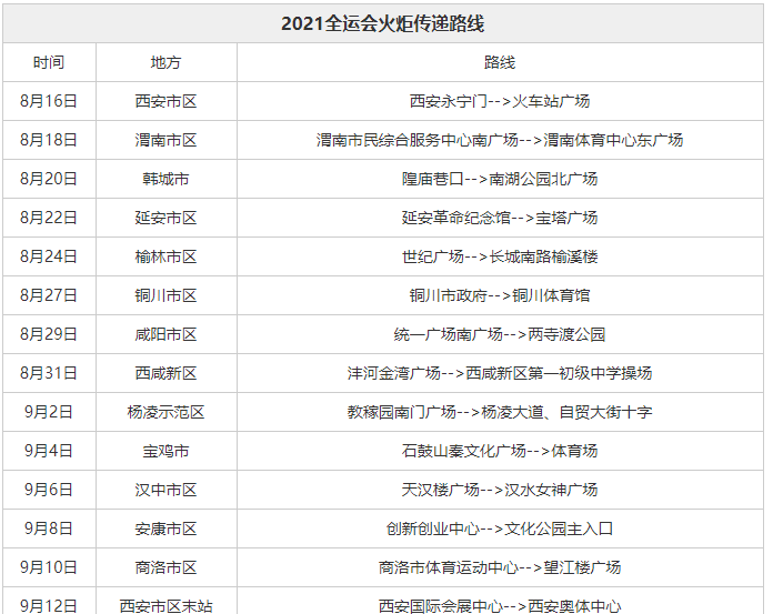 十四运火炬传递陕西路线