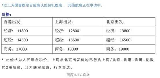 最新英国19校包机信息盘点!