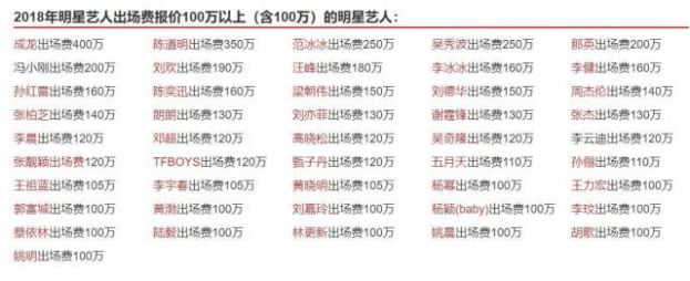 据网上资料显示,成龙出场费非常高,2018年就以400万成为明星中最高的