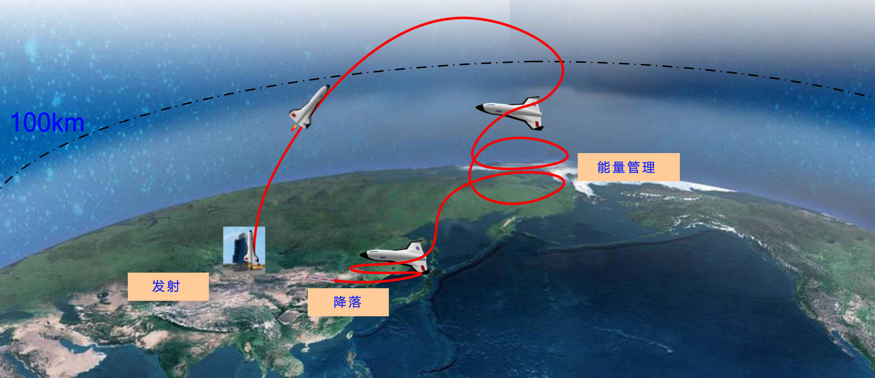 原创空天飞机三步走钱学森半个世纪前就已布局技术之上更需战略