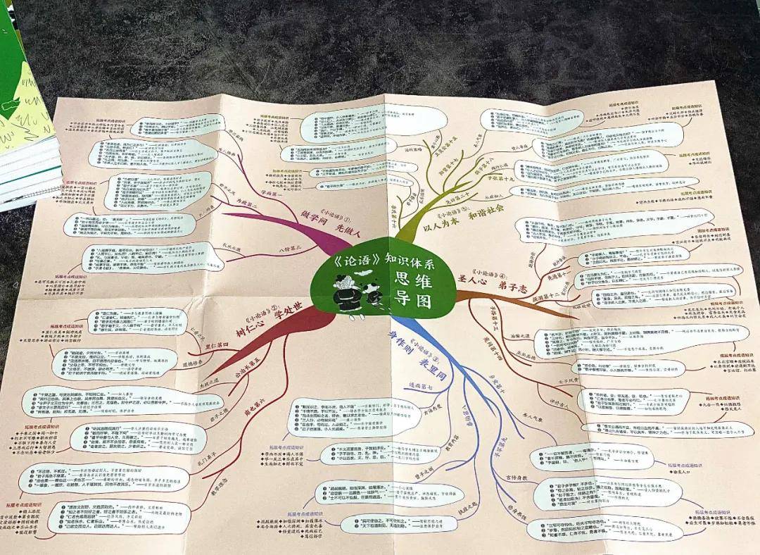 里面还有《论语》知识体系思维导图,和孔子周游列国路线图,让《论语》