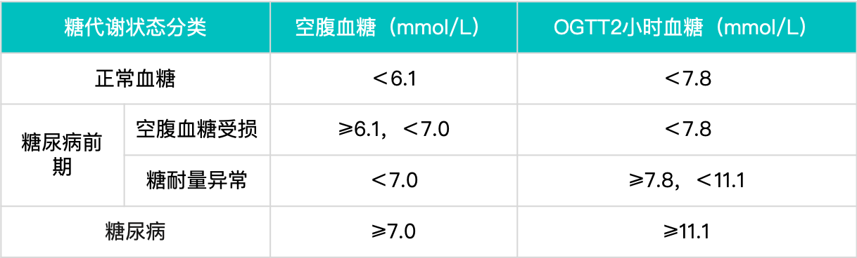 原创血糖指标在正常范围内却被医生警告?如何看血糖检测,预防并发症