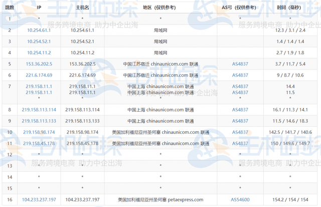 raksmart高配美国服务器e5-2680v4*2测评