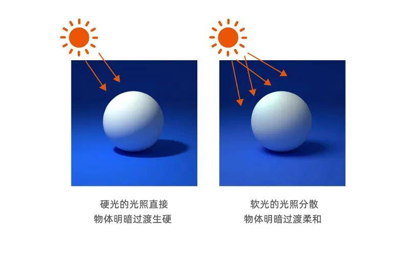 电商海报设计中的光影效果和明暗关系