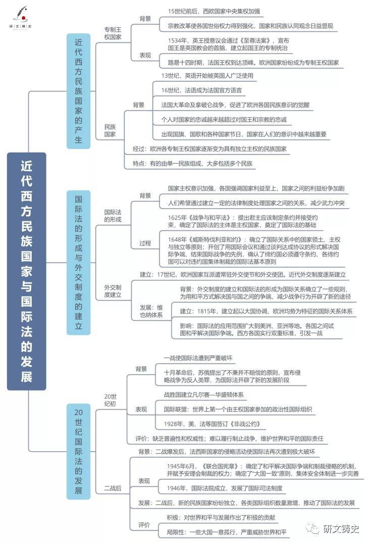 国家制度与社会治理全册分课思维导图