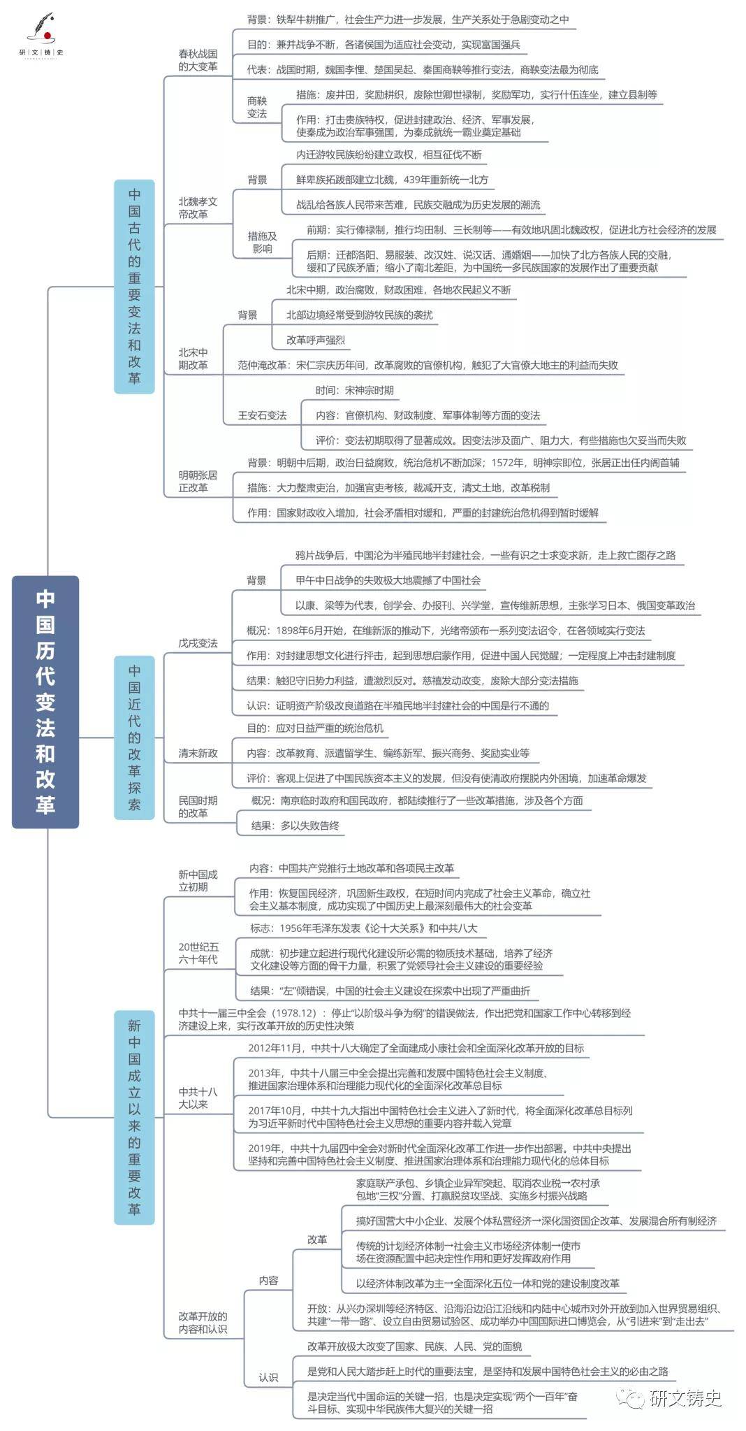 《国家制度与社会治理》全册分课思维导图