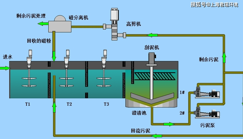 磁混凝沉淀一体化设备