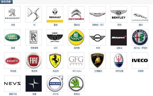世界汽车品牌大全:200多个车标在列,认出一半就是老司机
