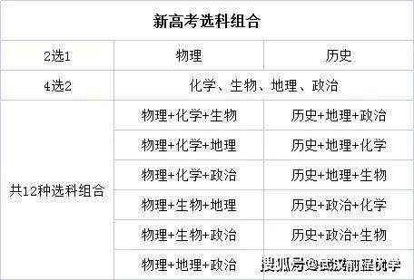 前程优学教育:新高考3 1 2模式下,高中生到底如何选科