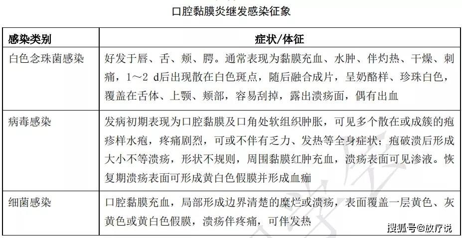 放化疗口腔黏膜炎的护理规范中华护理学会