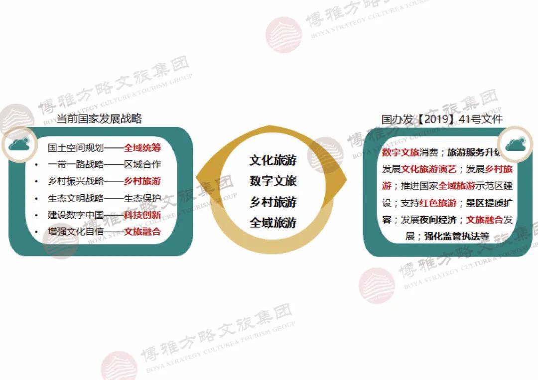 新时代文旅融合如何发展十四五文化旅游业发展规划专题研究全都讲透