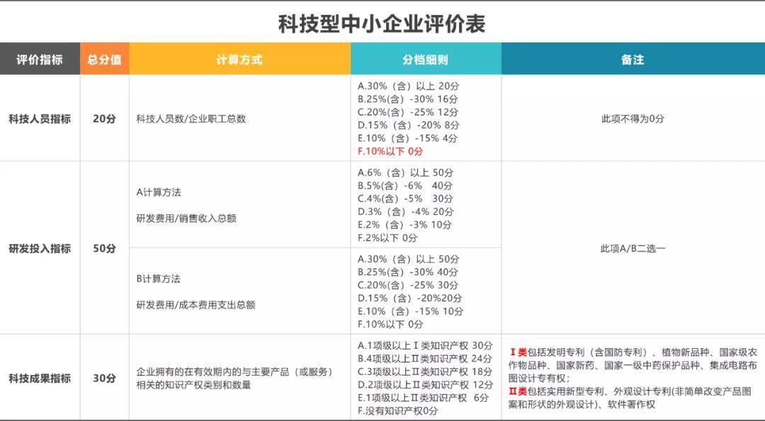 且近五年内主导制定过国际标准,国家标准或行业标准的企业