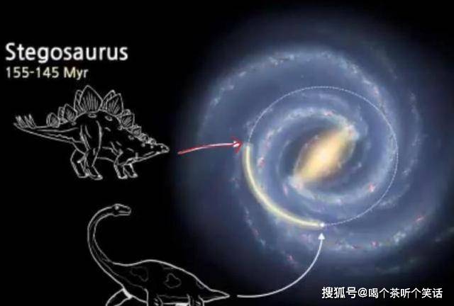 原创科学家发现恐龙曾生活在银河系的另一边