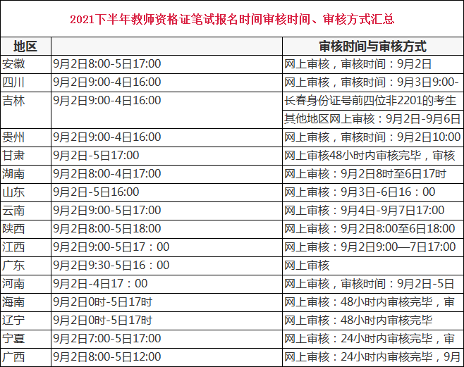 2021下半年教资报名时间与审核方式汇总!