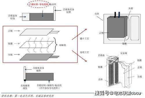 锂离子电池的正极材料组成及使用电池工程师电池回收