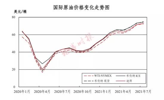 全球油价天然气大涨日赚7亿三桶油上半年大赚1255亿创7年新高加码新