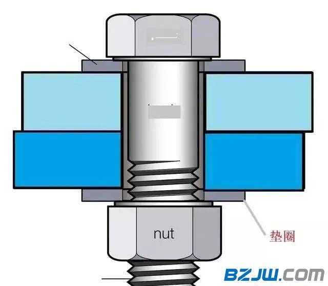 紧固件螺栓连接中,如何让垫圈发挥更好的价值