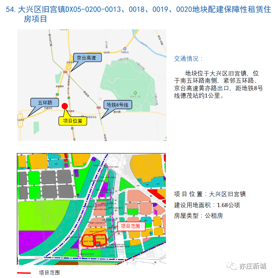 亦庄新城落实的住房用地有这些…其中大兴3个,亦庄经济开发区11个