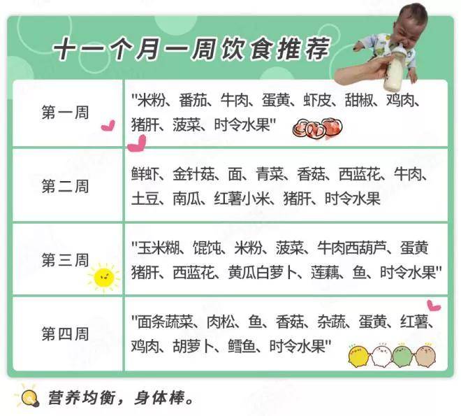 一做辅食愁死娘？6-12个月宝宝食谱,照着做准没错！